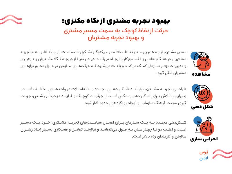 تجربه مشتری