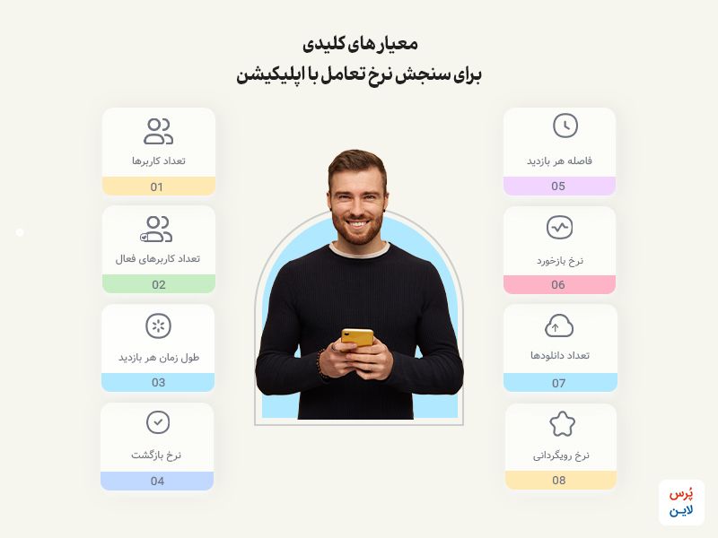 معیارهای سنجش نرخ تعامل اپلیکیشن