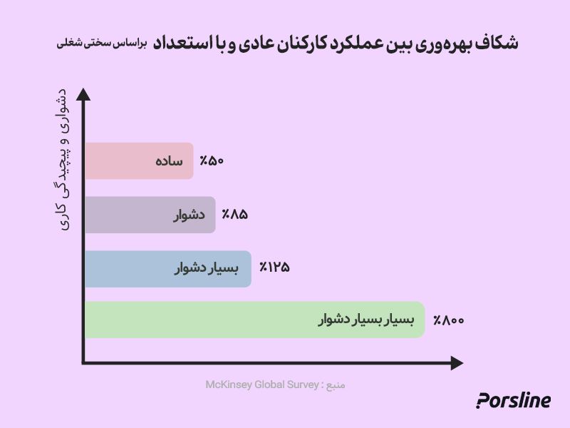 استراتژی مدیریت کارکنان بااستعداد