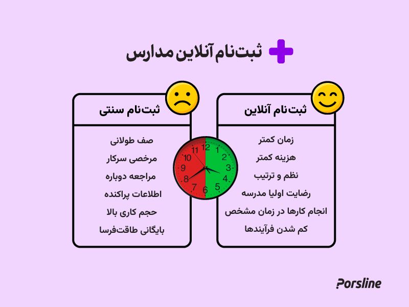 فرم ثبت نام آنلاین مدرسه