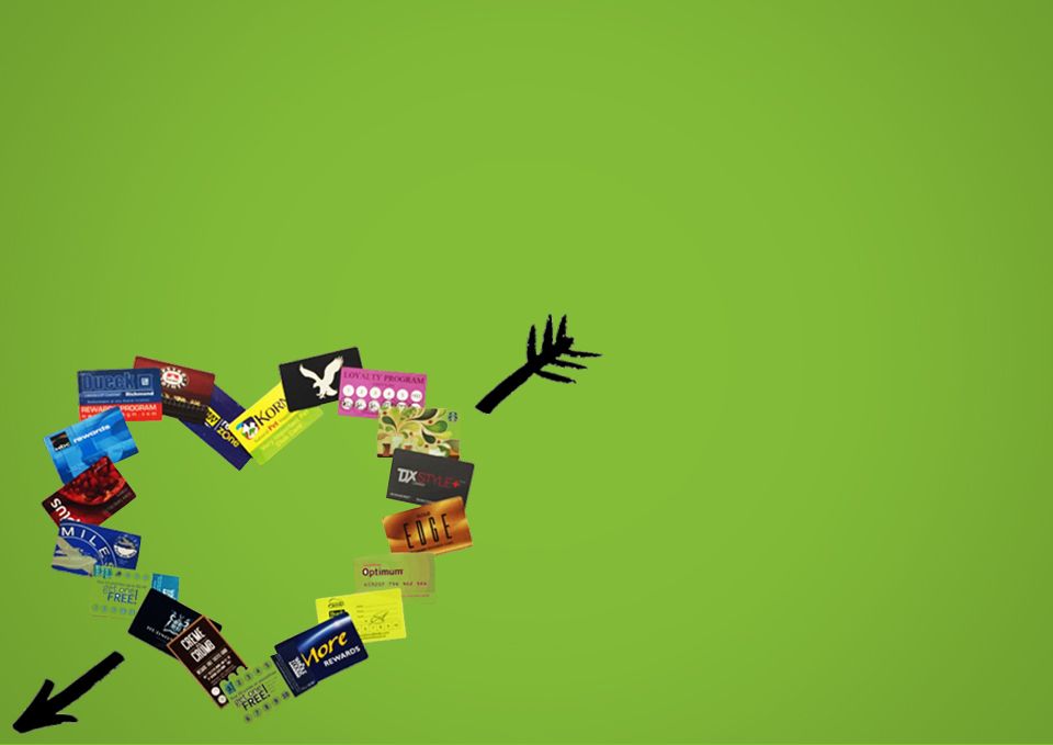 پرسشنامه شاخص وفاداری به برند