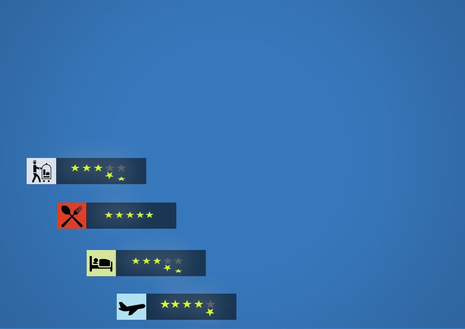 پرسشنامه ارزیابی تجربه توریست از خدمات گردشگری