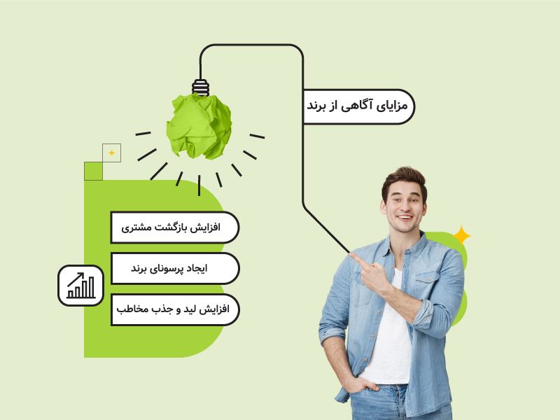 آگاهی از برند