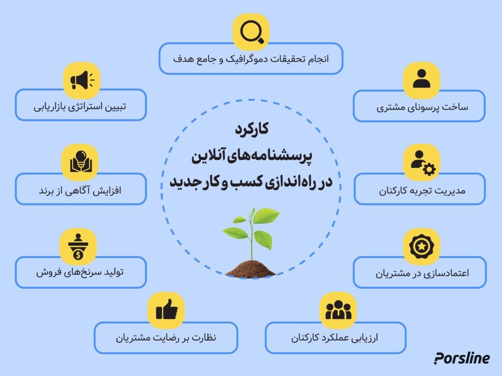 راه اندازی کسب و کار جدید