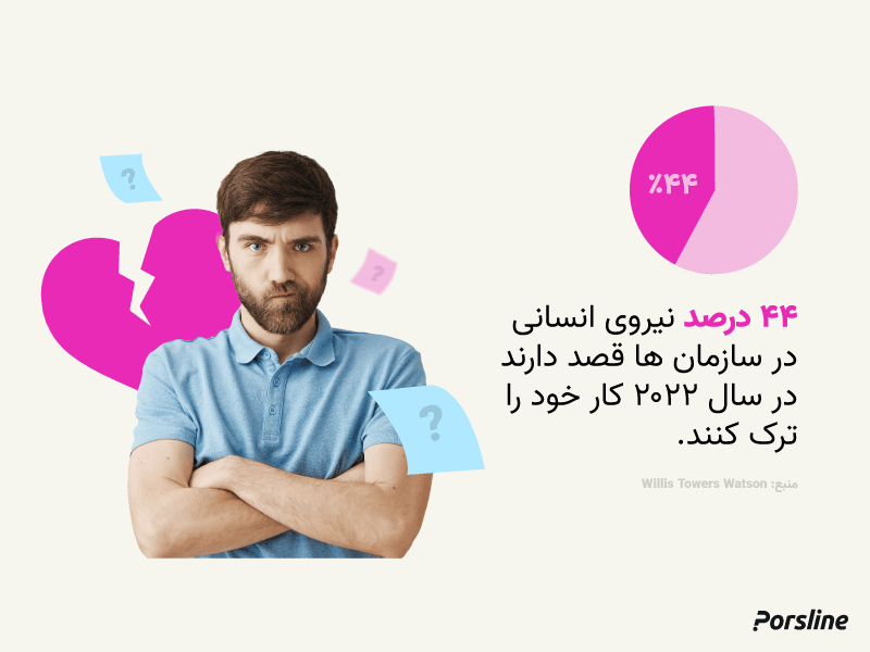 رضایت کارکنان