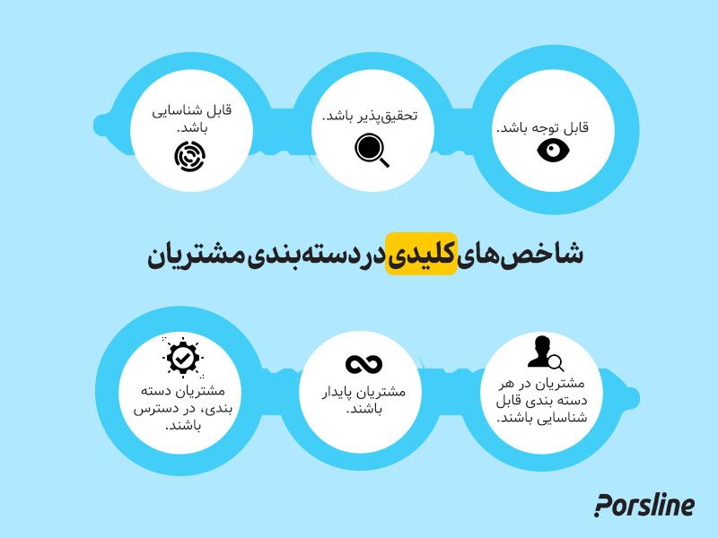 نقش پرسشنامه در شروع کسب و کار