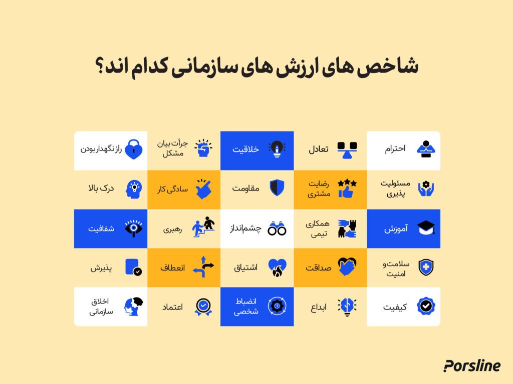 شاخص های ارزش سازمانی