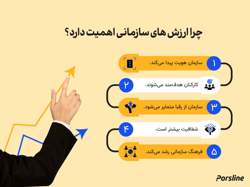 اهمیت ارزش سازمانی