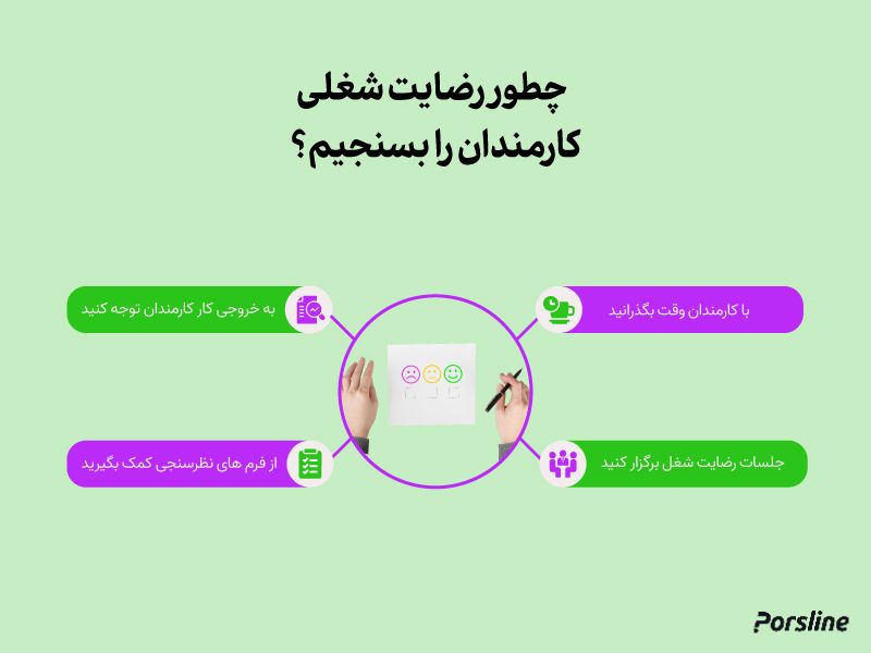 سنجش رضایت شغلی