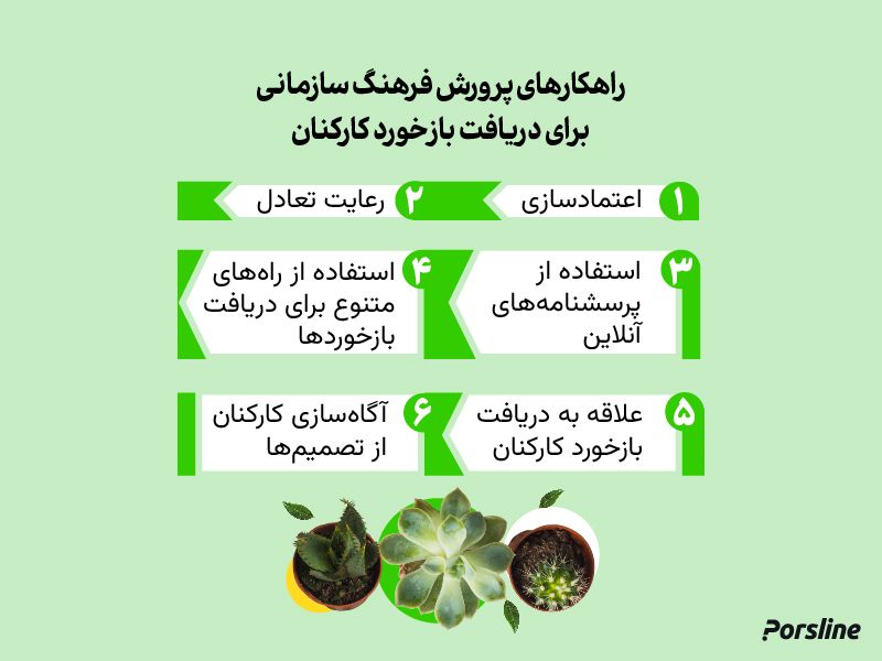 فرهنگ سازمانی بازخورد دادن