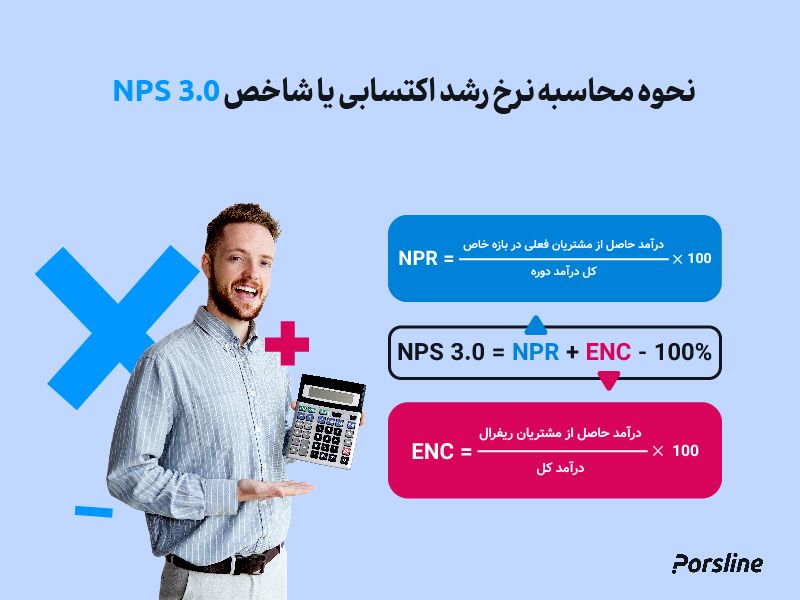 شاخص NPS 3.0
