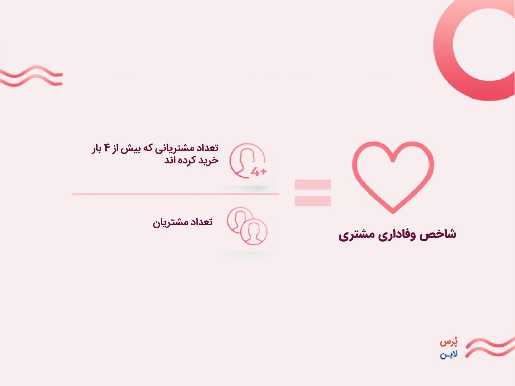 شاخص وفاداری مشتری یا CLI