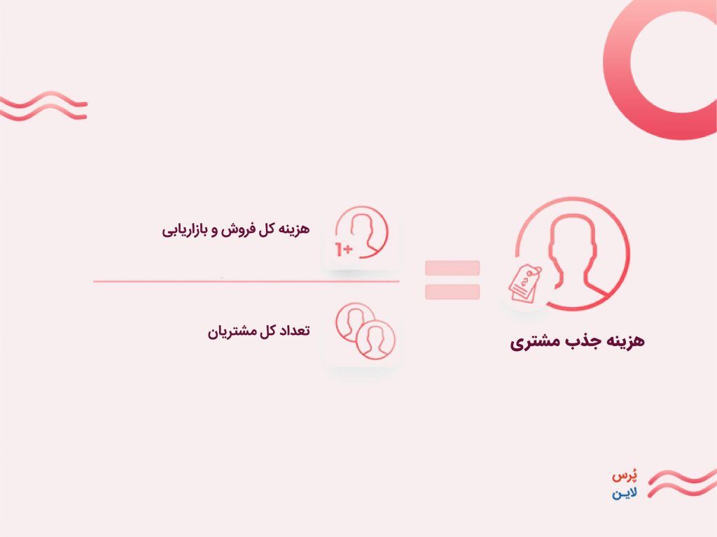 هزینه به دست آوردن مشتریان جدید