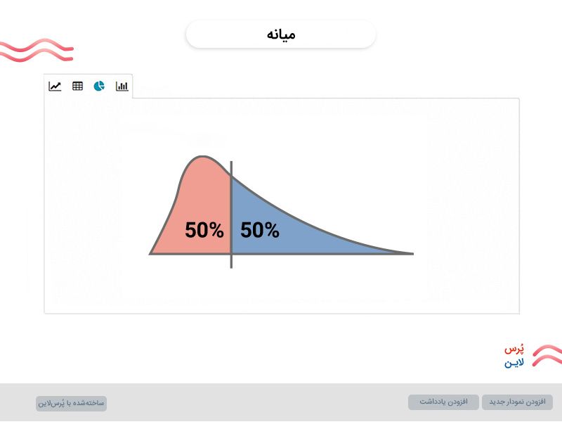 میانه
