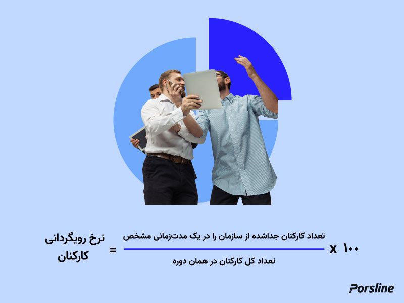 محاسبه نرخ رویگردانی کارمندان