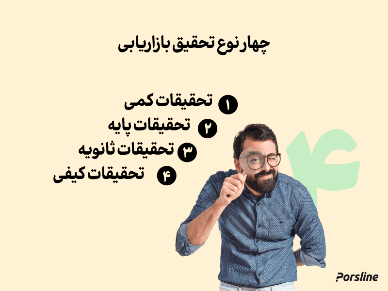 تحقیقات بازاریابی