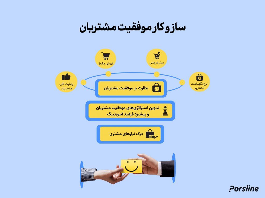 مراحل مختلف موفقیت مشتریان