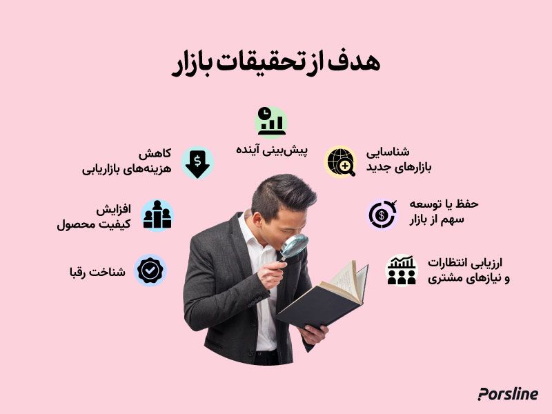 هدف تحقیقات بازار