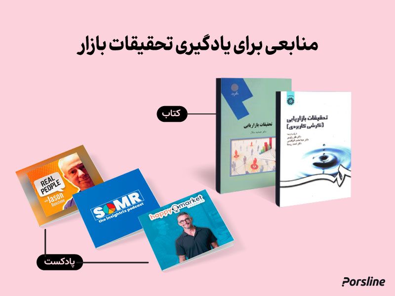 منابع تحقیقات بازار