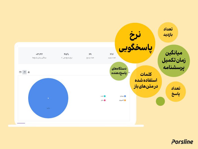 پارادیتا در پرس لاین