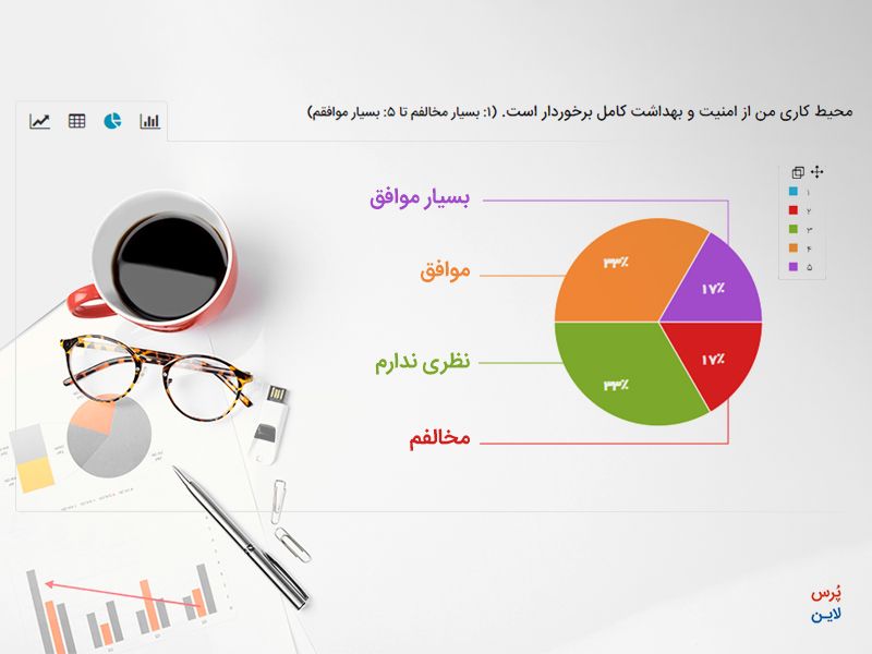 طیف لیکرت