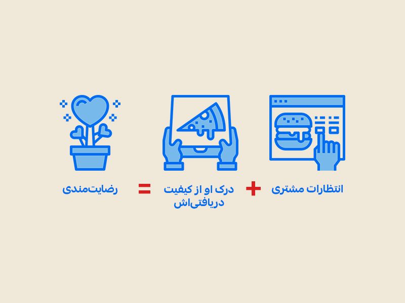 رابطه بین انتظارات مشتری از کیفیت غذا با رضایت مشتری در رستوران