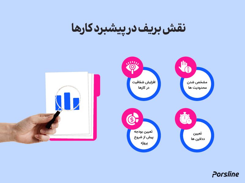 نقش بریف