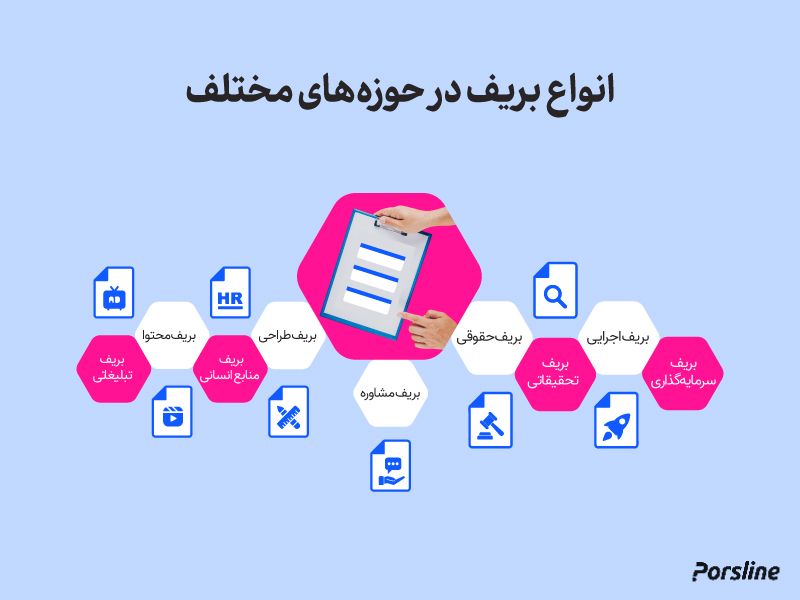 انواع بریف