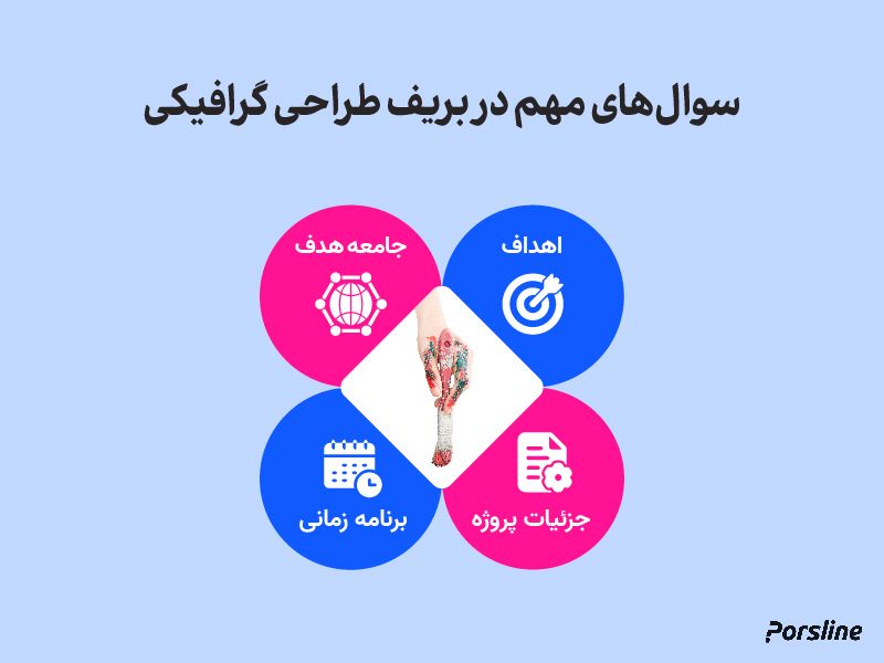 بریف طراحی