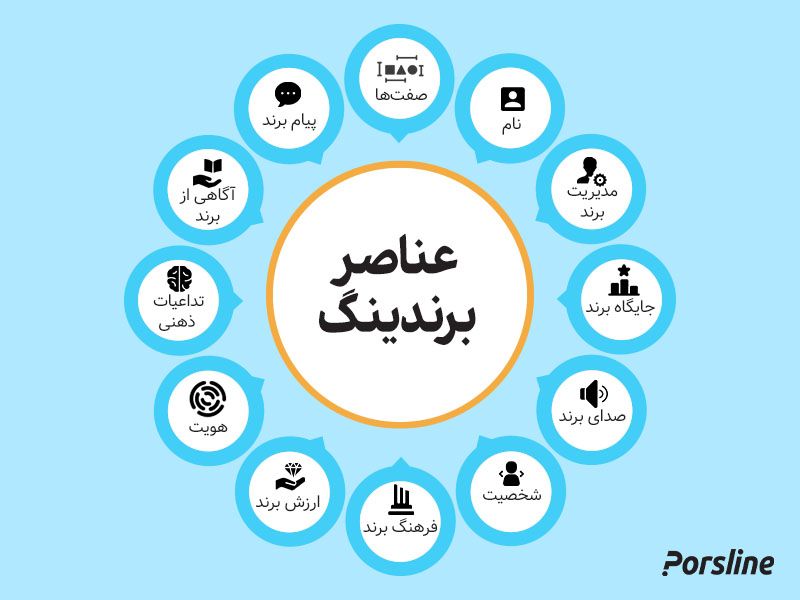 عناصر برندینگ