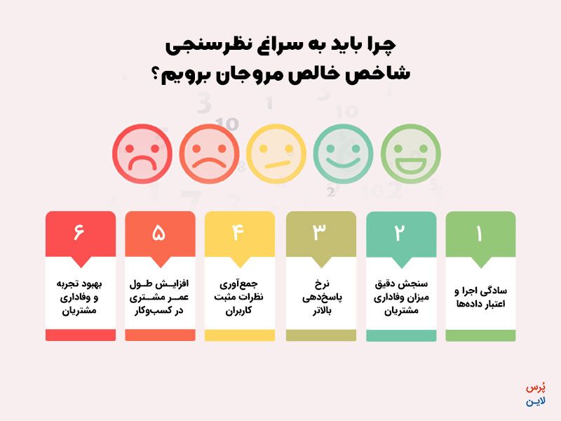 اینفوگرافیک دلایل ضرورت اجرا و طراحی نظرسنجی NPS در سازمان ها