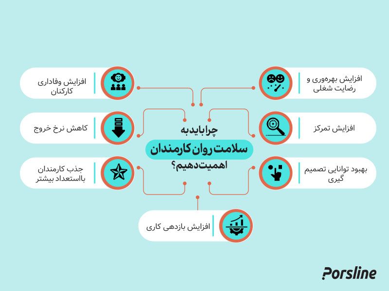 اهمیت سلامت روان کارکنان