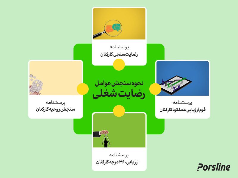 پرسشنامه رضایت شغلی