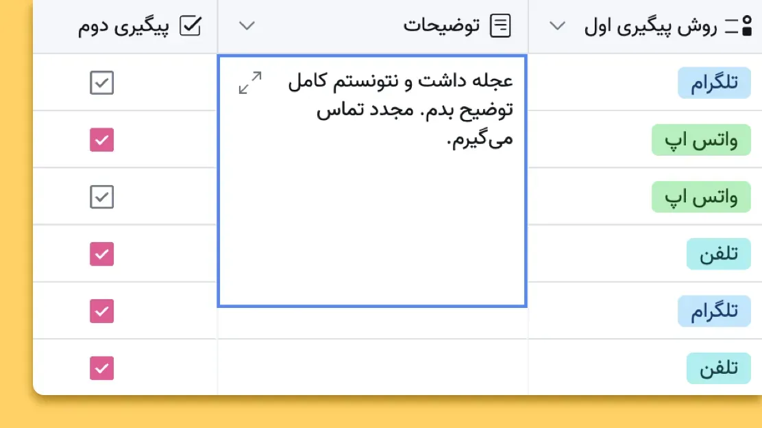 پیگیری کارها در جدول نتایج پُرسلاین ساده نیست؟