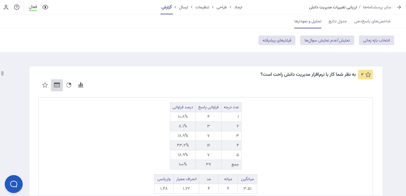 محاسبه میانگین و درصد طیف لیکرت
