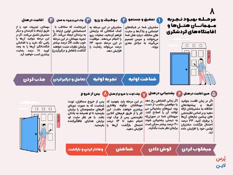 راهکارهای مدیریت تجربه مشتری برای بهبود وفاداری مشتری