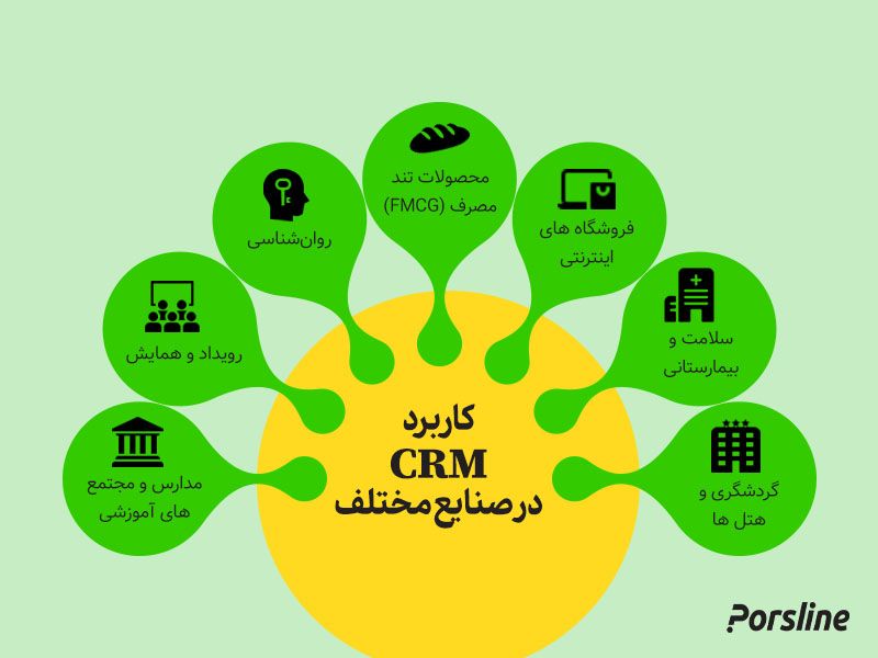 کاربردهای سی آر ام