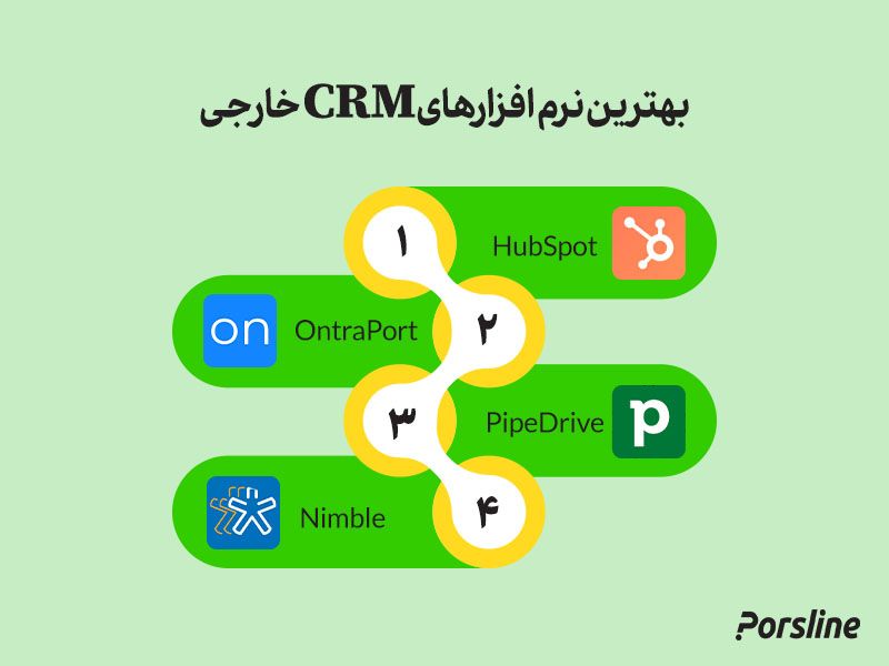بهترین نرم افزار CRM