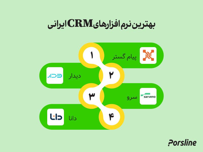 بهترین نرم‌افزار سی آر ام