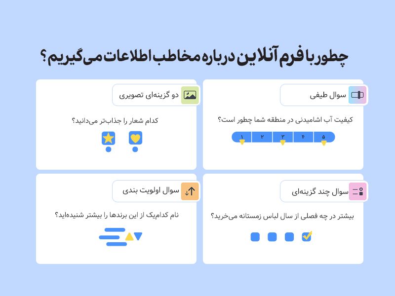 فرم آنلاین در مارکتینگ
