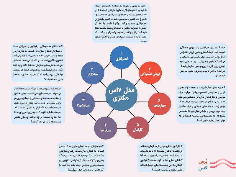 مدیریت تغییر