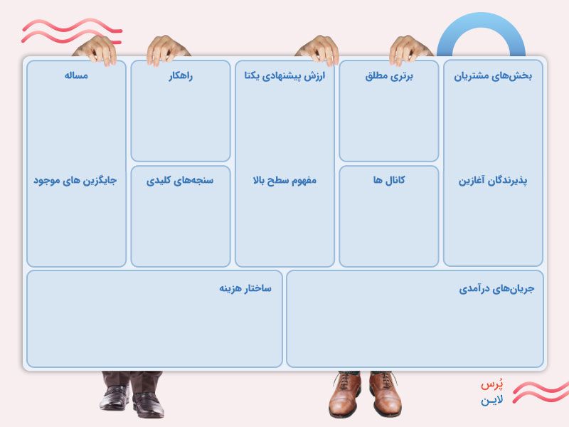 بوم ناب کسب و کار
