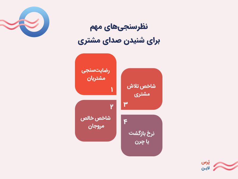 نظرسنجی صدای مشتری