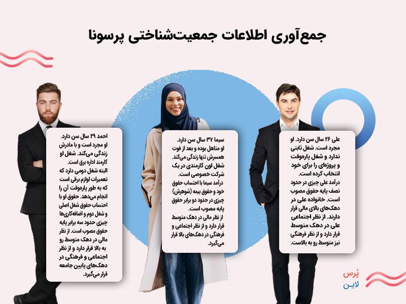 شناخت پرسونای مخاطب