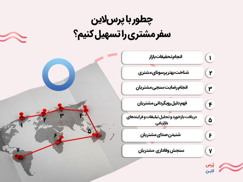 ابزار ترسیم نقشه سفر مشتری