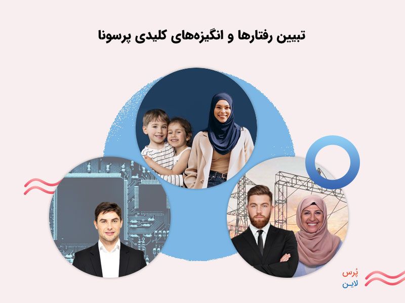 شناخت پرسونای مخاطب