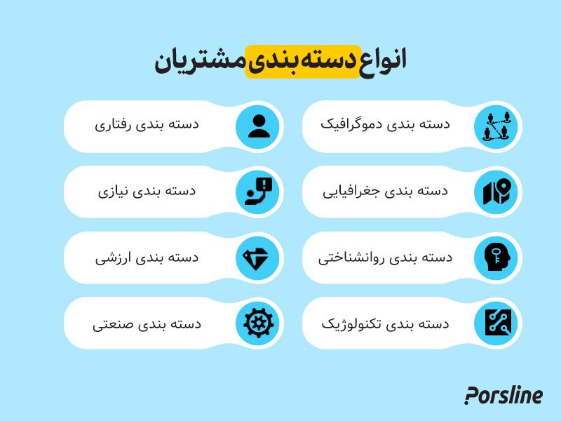 انواع سگمنتیشن