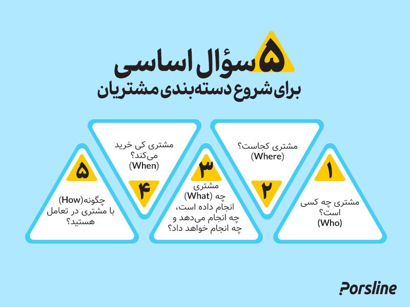 چطور سگمنت کنیم