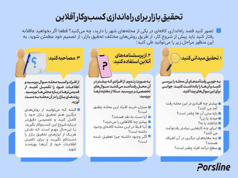مثال تحقیق بازار